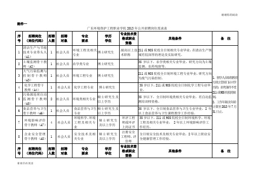 广东环境保护工程职业学院2013年公开招聘岗位需求表.doc