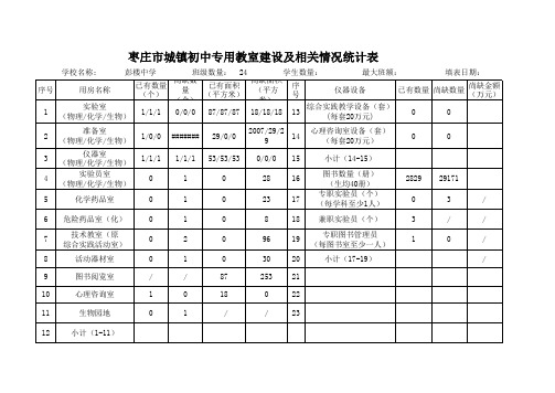 初中专用教室建设及相关情况统计表