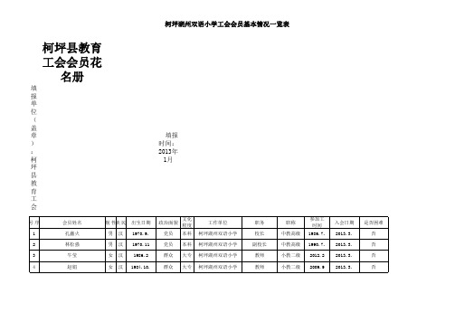 工会会员基本情况一览表