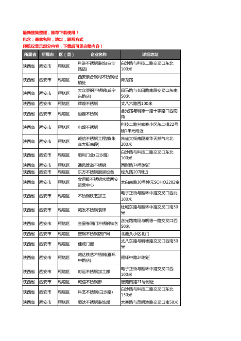 新版陕西省西安市雁塔区不锈钢企业公司商家户名录单联系方式地址大全88家
