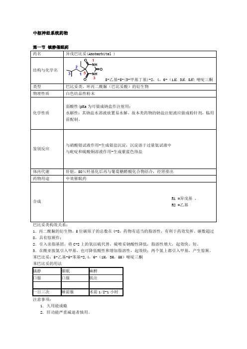 药物化学重点笔记打印版新整理