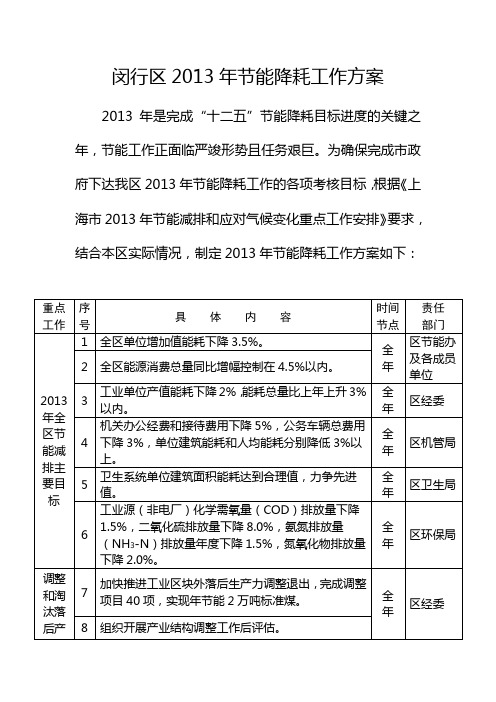 闵行区2013年节能降耗工作方案 精品