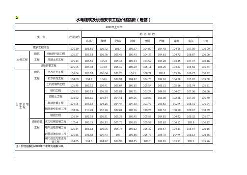 水规总院发布的价格指数(2005至2011年)
