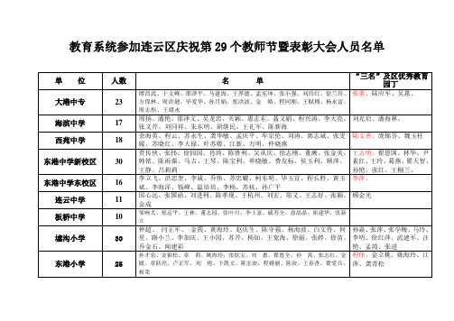 教育系统参加连云区庆祝第29个教师节暨表彰大会人员分配表