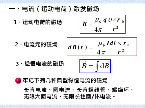 大学物理知识点(磁学与电磁感应)