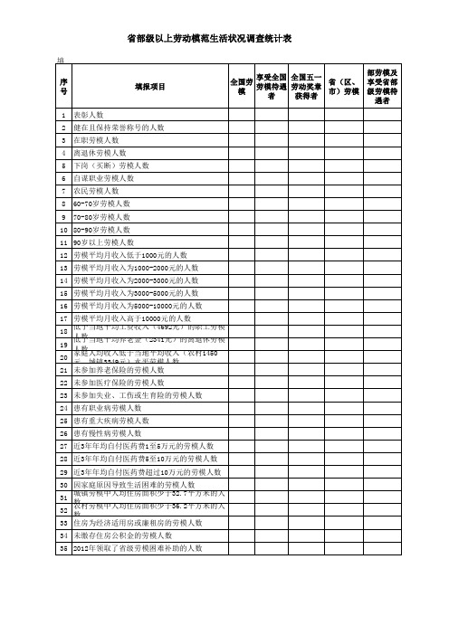 4.省部级以上劳动模范生活状况调查统计表