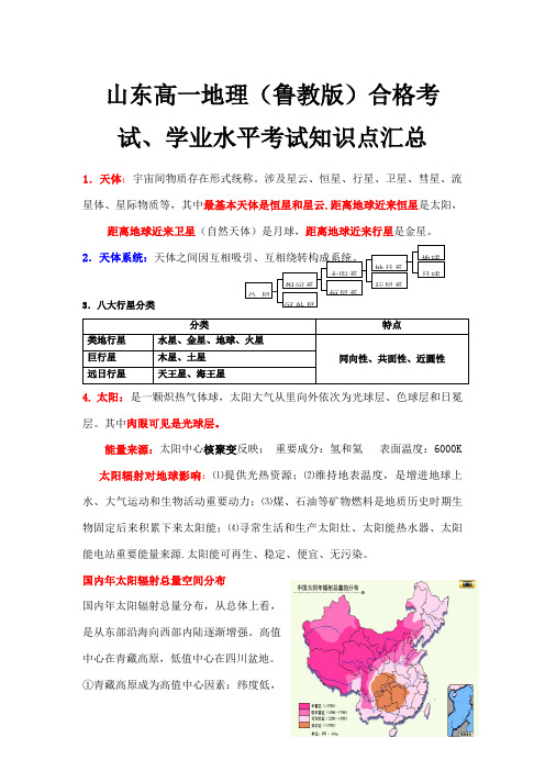 2021年山东高一地理鲁教版合格考试学业水平考试知识点汇总