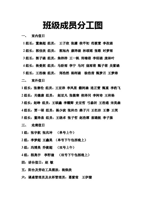 班级成员分布图