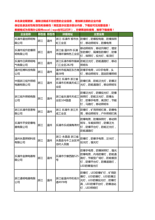 新版浙江省温州移动照明车工商企业公司商家名录名单联系方式大全99家