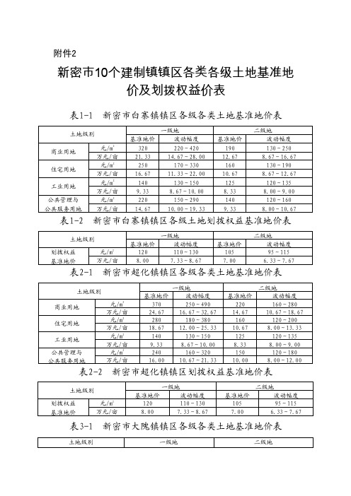 新密市10个建制镇镇区各类各级土地基准地价及划拨权益价表