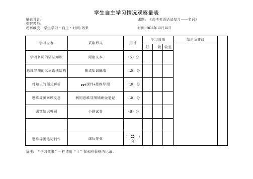 学生自主学习情况评价量表