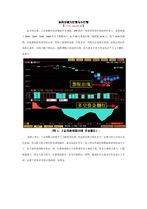 如何分清大行情与小行情