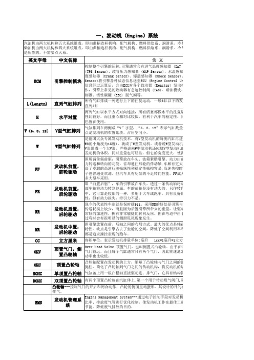 汽车英文字母缩写含义要点