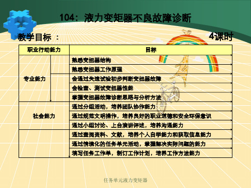任务单元液力变矩器