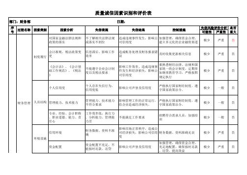 财务部质量诚信因素识别和评价表