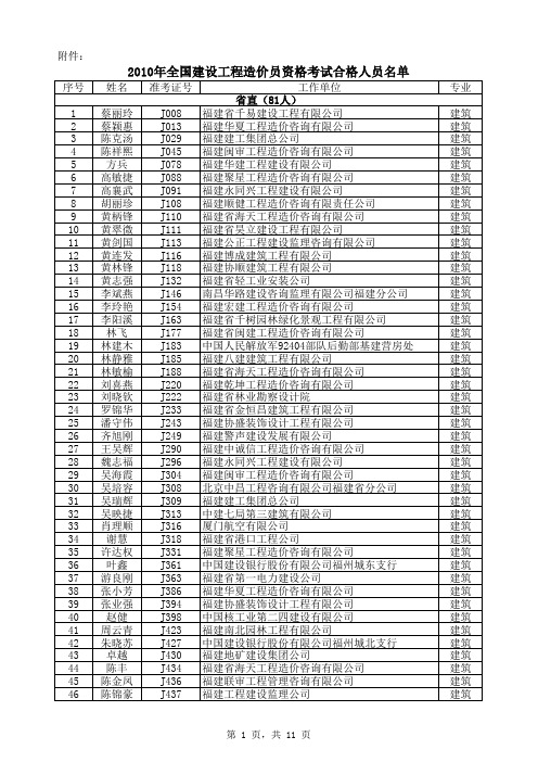 xxxx造价员考试建筑专业通过名单.xls