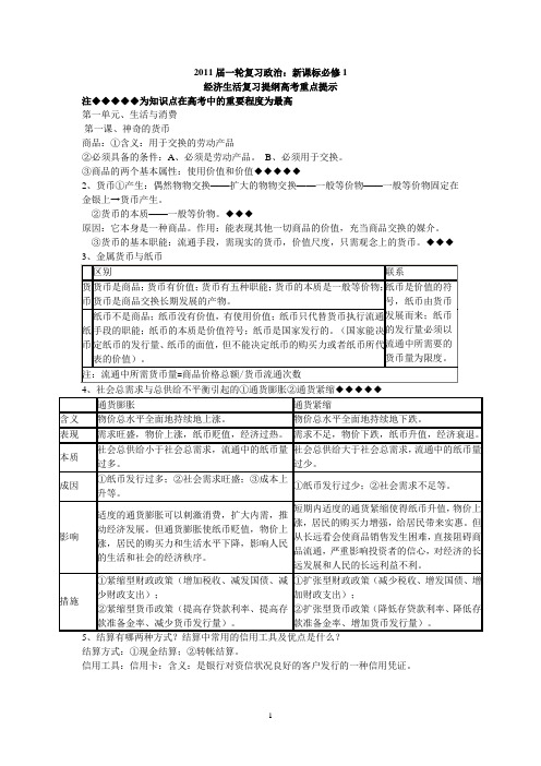 2011届高三一轮复习政治全套提纲及高考重要考点提示