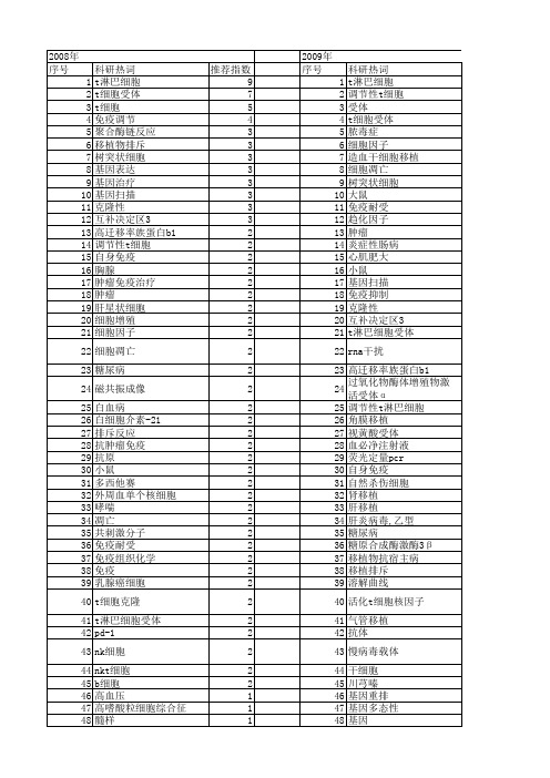 【国家自然科学基金】_t细胞受体_基金支持热词逐年推荐_【万方软件创新助手】_20140731