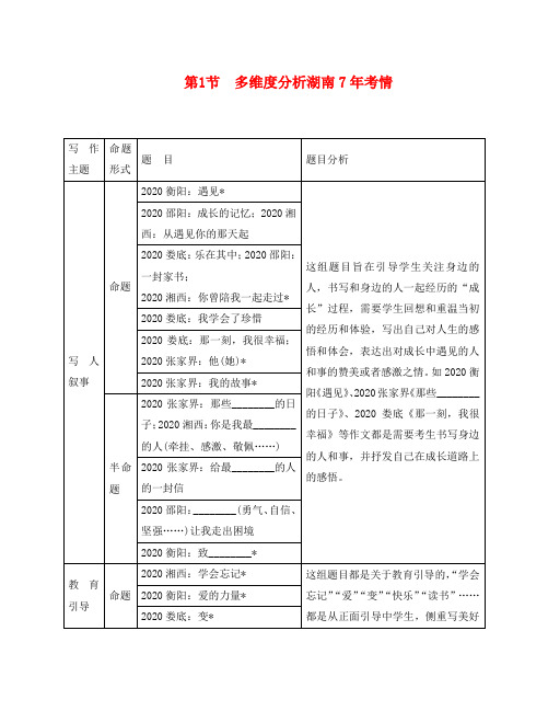 湖南省2020中考语文面对面 写作 专题一 看破千道题,其实一文章 第1节 多维度分析湖南7年考情