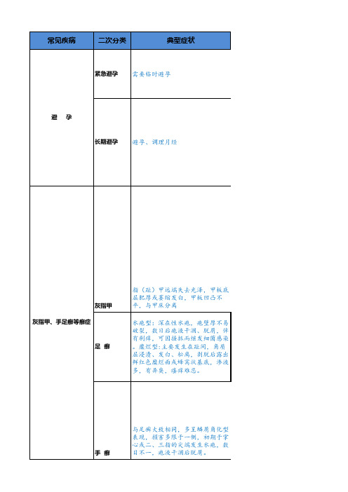 平台接诊常见病问诊及用药