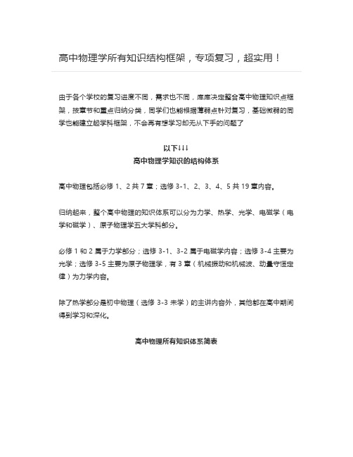 高中物理学所有知识结构框架,专项复习,超实用!