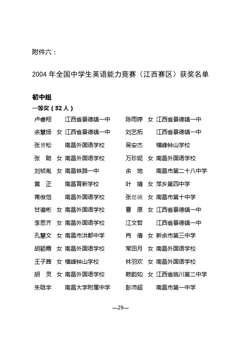 2004年全国中学生英语能力竞赛(江西赛区)获奖名单
