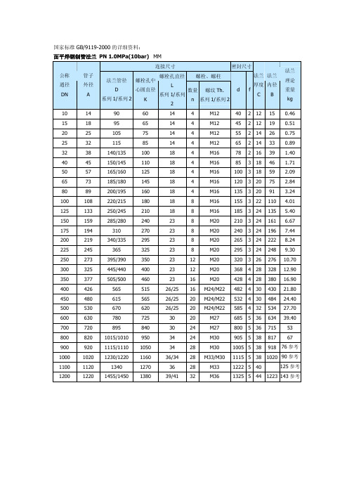 国家法兰标准GB