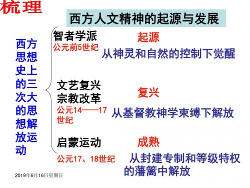 最新-人教版历史必修三第6课《文艺复兴和宗教改革》(共36张PPT)-PPT文档资料