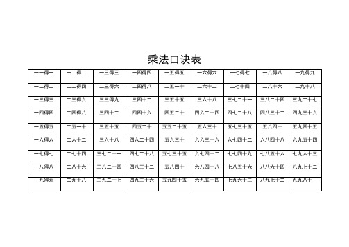 大九九乘法口诀表