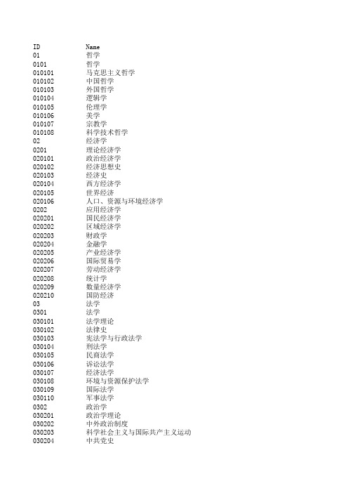 学科代码表2012新