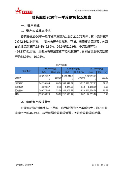哈药股份2020年一季度财务状况报告