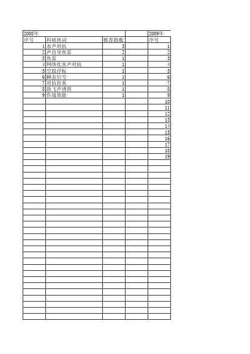 【系统仿真学报】_水声对抗_期刊发文热词逐年推荐_20140723
