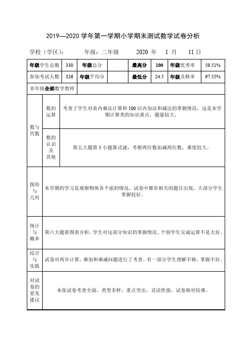 二年级数学试卷分析表(1)