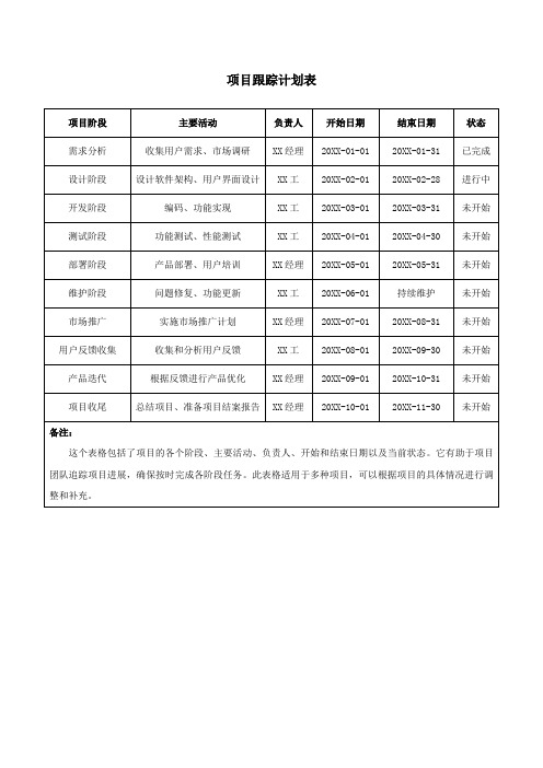 项目跟踪计划表