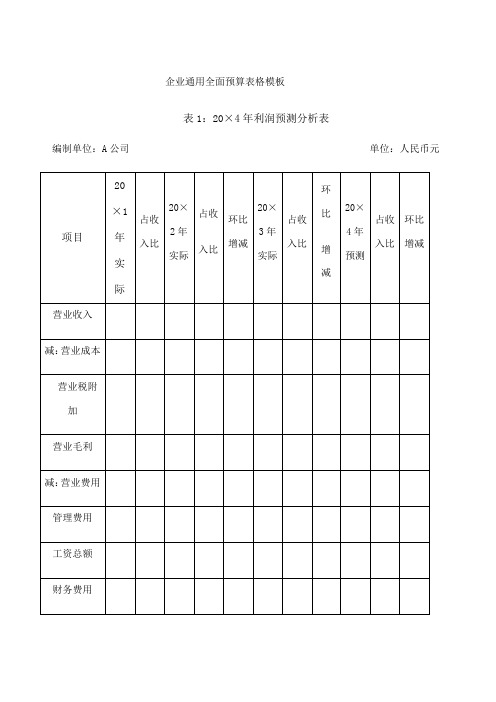 企业通用全面预算表格 