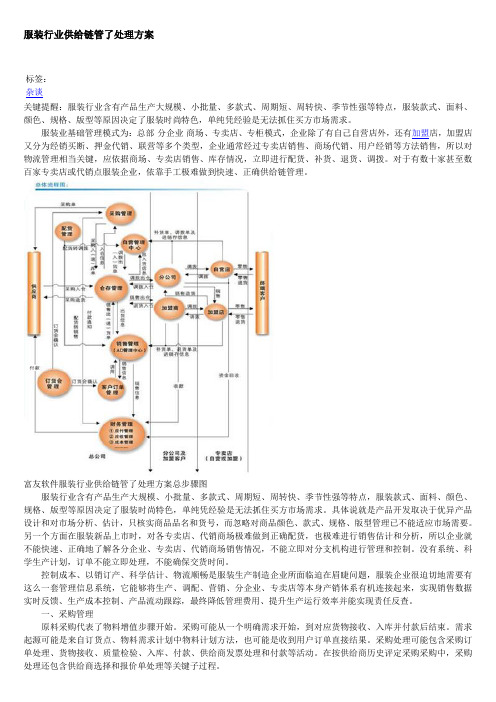 服装行业供应链管理解决方案
