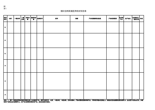 增补挂网高值医用耗材信息表