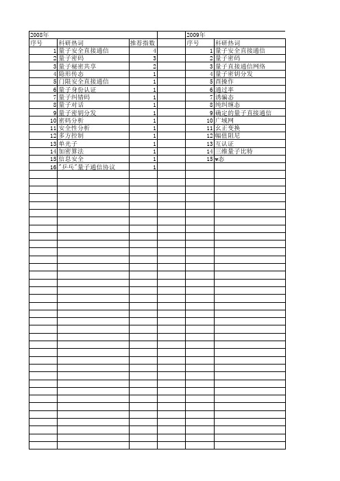 【国家自然科学基金】_量子安全直接通信_基金支持热词逐年推荐_【万方软件创新助手】_20140729