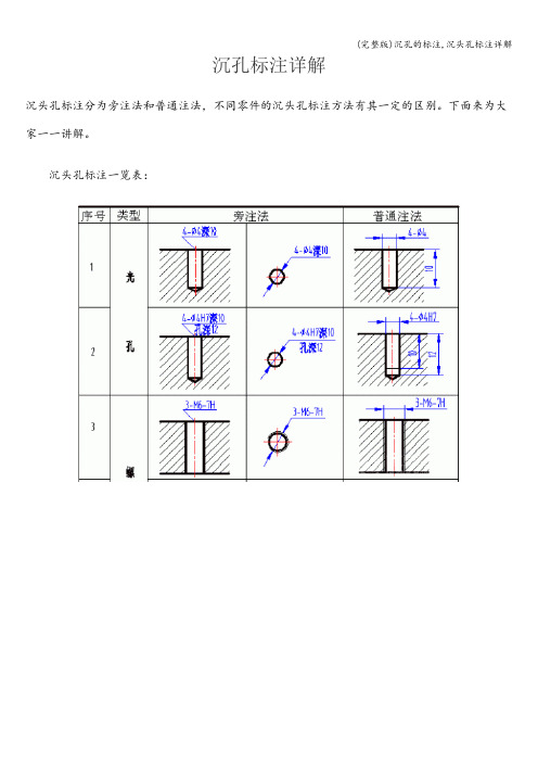 (完整版)沉孔的标注,沉头孔标注详解