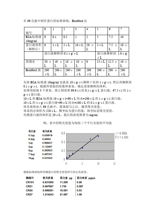 蛋白质标准曲线制作