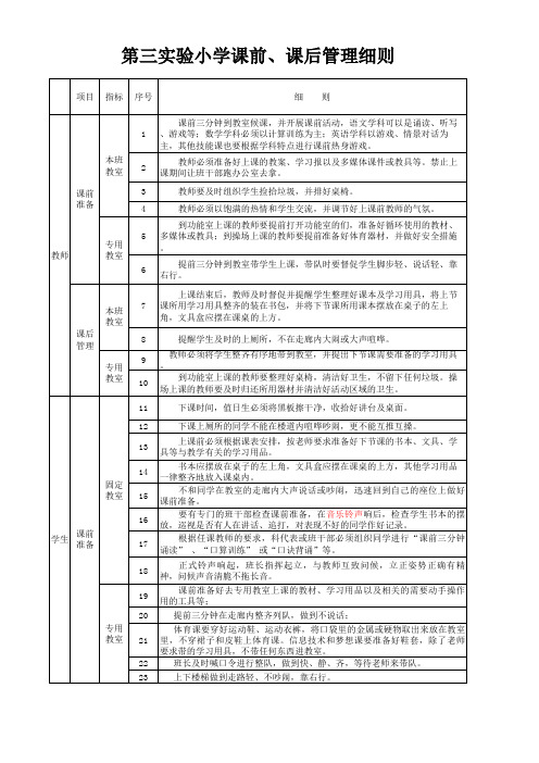 课前准备