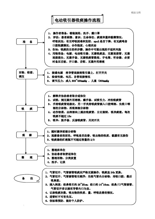 电动吸引器吸痰操作流程及考核标准