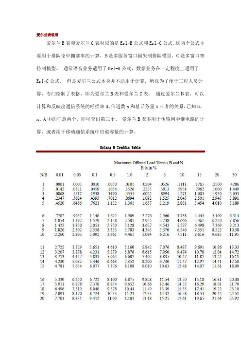 爱尔兰B表
