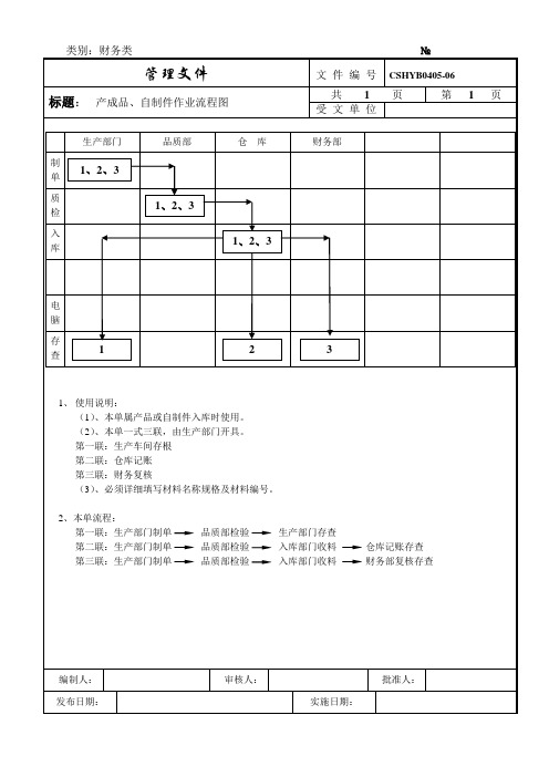 产成品、自制件作业流程图
