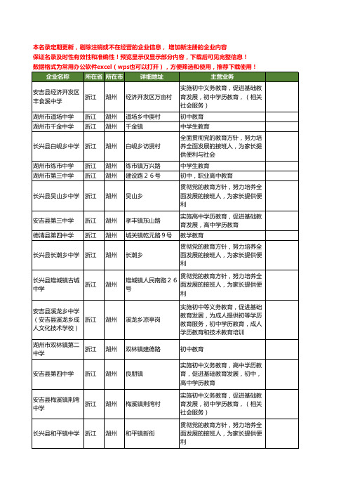 新版浙江省湖州中学教育工商企业公司商家名录名单联系方式大全118家