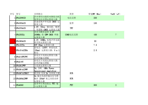 TI常用器件简介