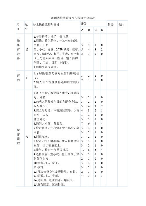 密闭式静脉输液操作考核评分标准
