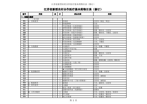 合作医疗基本药物目录