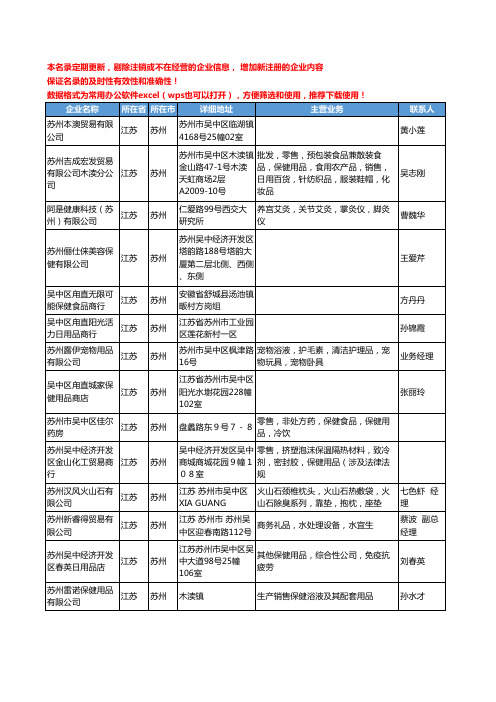 2020新版江苏省苏州保健用品工商企业公司名录名单黄页联系方式大全79家