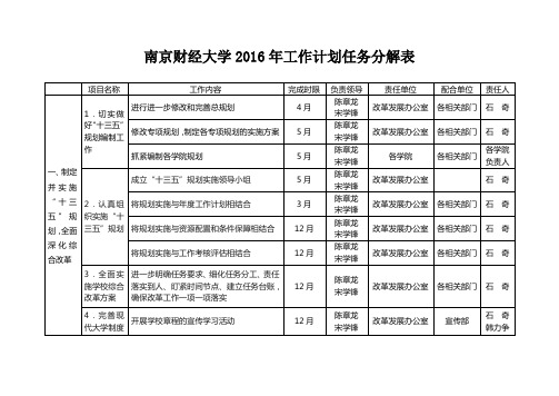 南京财经大学2016年工作计划任务分解表